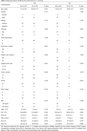 Click on image to zoom Table 2