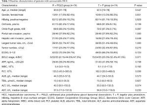 Click on image to zoom Table 3
