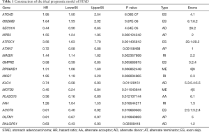 Table 1