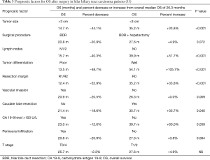 Click on image to zoom Table 3