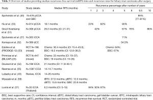Click on image to zoom Table 5