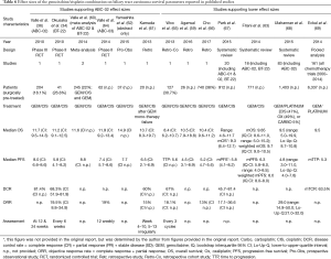 Click on image to zoom Table 6