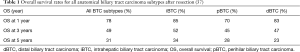 Click on image to zoom Table 1