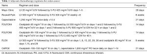 Click on image to zoom Table 1