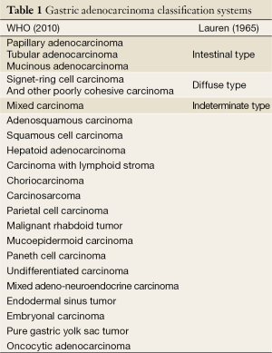 Click on image to zoom Table 1