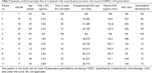 Click on image to zoom Table 2