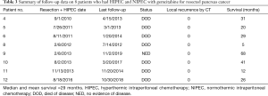 Click on image to zoom Table 3