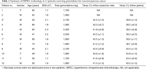 Click on image to zoom Table 1
