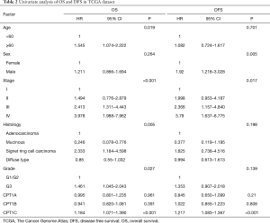 Click on image to zoom Table 2