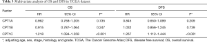 Click on image to zoom Table 3