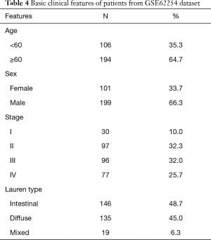 Table 4