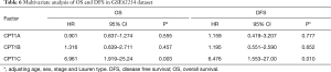 Click on image to zoom Table 6