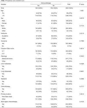 Click on image to zoom Table 3