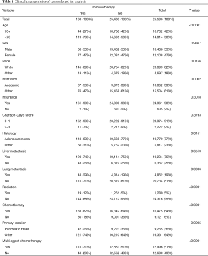 Click on image to zoom Table 1