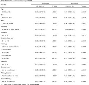 Table 2