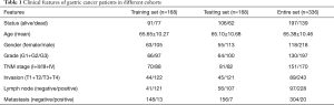 Click on image to zoom Table 1