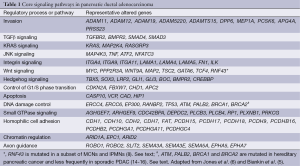 Table 1