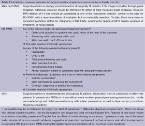 Click on image to zoom Table 2