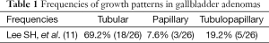 Click on image to zoom Table 1