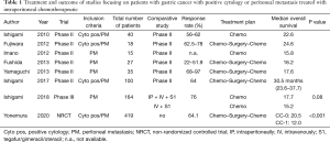 Click on image to zoom Table 1