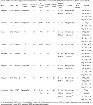 Table 2