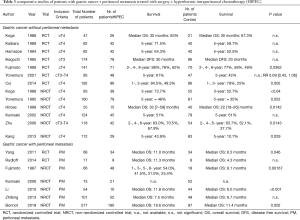 Table 3