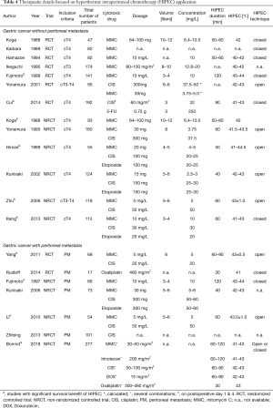 Table 4