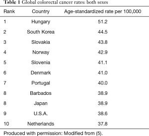 Click on image to zoom Table 1