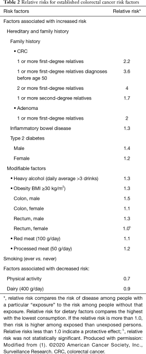 Table 2