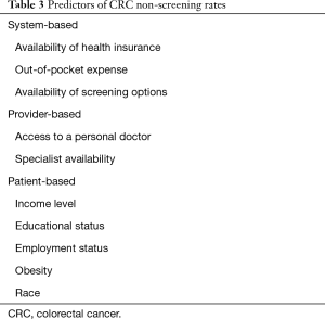 Click on image to zoom Table 3