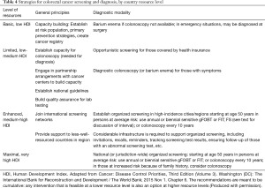 Click on image to zoom Table 4