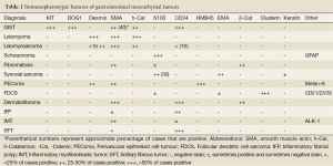 Click on image to zoom Table 1