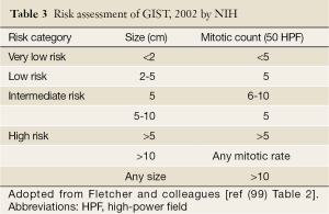 Click on image to zoom Table 3