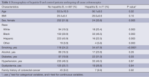Click on image to zoom Table 1
