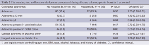 Click on image to zoom Table 2