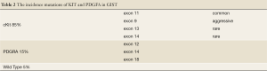 Click on image to zoom Table 2