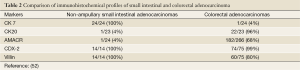 Click on image to zoom Table 2