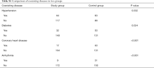 Table S1