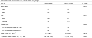 Click on image to zoom Table 1