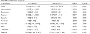 Click on image to zoom Table 2