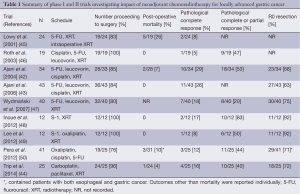 Table 1