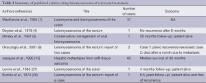 Click on image to zoom Table 1