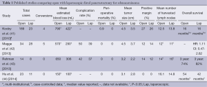 Click on image to zoom Table 1