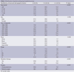 Table 1