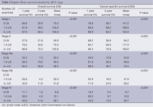 Table 2