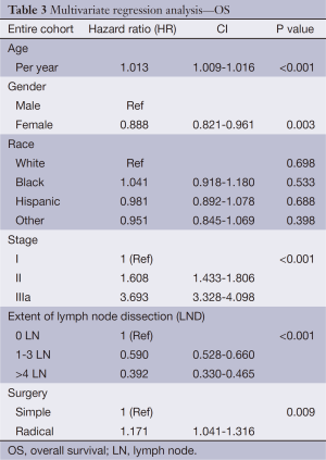 Click on image to zoom Table 3