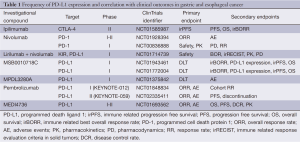 Table 1