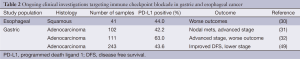Click on image to zoom Table 2