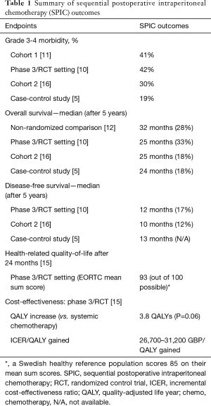 Click on image to zoom Table 1