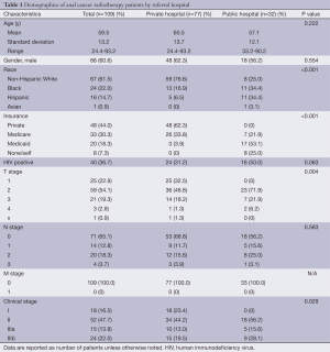 Table 1